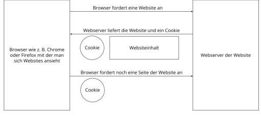 Newskin - Tattooentfernung in Traun bei Linz | Datenschutz